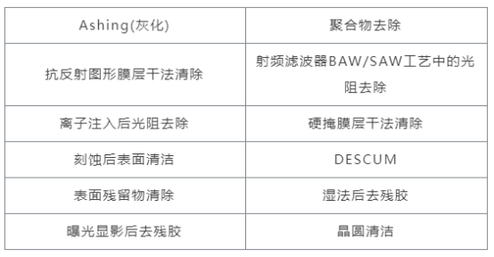 等離子去膠機(jī)應(yīng)用的工藝